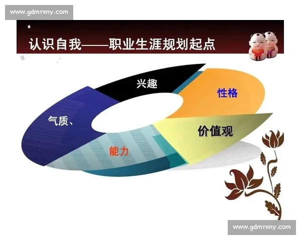 围绕自我成长与专业技能提升打造全面发展路径探索